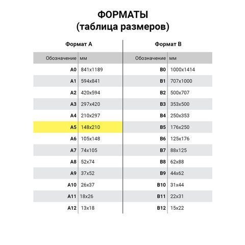 Бланк Накладная А5 (100) 1/20