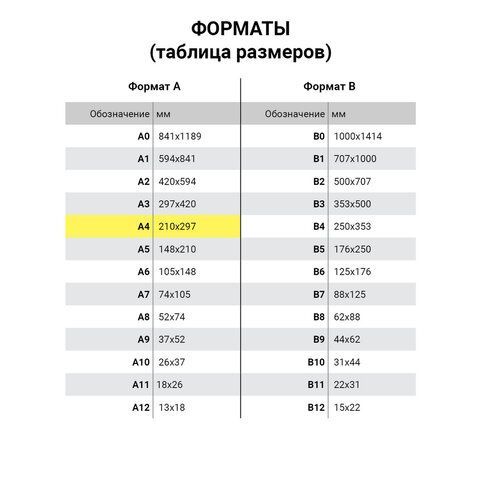 Бумага А4 100л 80г/м2 желтая медиум BRAUBERG 1/10