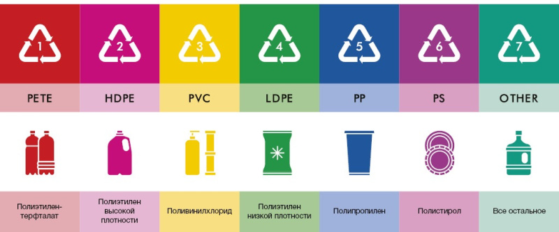 Классификация и особенности пластиковых материалов: что нужно знать о маркировке